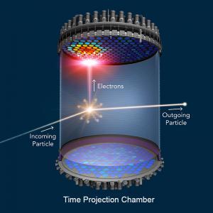 Time Projection Chamber 